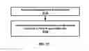 Fig. 22 - Secondary cell modification mechanism