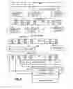 Fig. 05 - Indirection directories for cryptographic memory protection