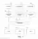 Fig. 02 - Secure revisioning auditing system for electronic document files