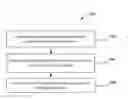 Fig. 01 - Initialization of pseudo noise sequences for reference signals and data scrambling