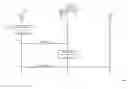 Fig. 01 - Synchronous clear to send signaling