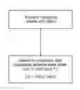 Fig. 01 - Synchronization device and synchronization method