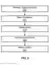 Fig. 06 - DEAD DROP NETWORK ARCHITECTURE