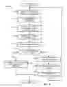 Fig. 06 - Methods and apparatus to scale application deployments in cloud computing environments