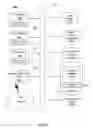 Fig. 08 - Systems and methods to control operation of virtualized networks