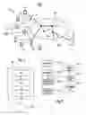 Fig. 02 - Calculating Service Performance Indicators