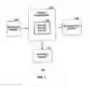 Fig. 02 - METHOD OF PACKET PROCESSING USING PACKET FILTER RULES