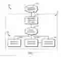 Fig. 02 - Technologies for context-aware dynamic bandwidth allocation