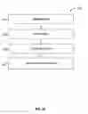 Fig. 28 - Generating interactive emails and tracking user interactions