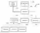 Fig. 01 - Determining overall message status in a message processing system