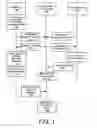 Fig. 02 - SYMMETRIC KEY IDENTITY SYSTEMS AND METHODS