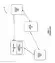 Fig. 02 - Controlling access to traversal using relays around network address translation (TURN) servers using trusted single-use credentials