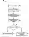 Fig. 01 - Secure default user account for embedded systems