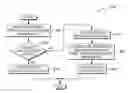 Fig. 01 - Detection and prevention of attempts to access sensitive information in real-time