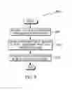 Fig. 09 - Detection and prevention of attempts to access sensitive information in real-time