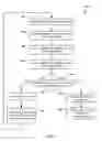 Fig. 08 - Detection of Compromised Access Points