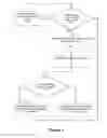 Fig. 03 - System and method for managing communication sessions between clients and a server