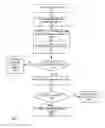 Fig. 01 - System and method for providing self-service while on hold during a customer interaction