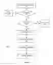 Fig. 04 - System and method for providing self-service while on hold during a customer interaction