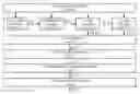 Fig. 01 - Bit-plane coding