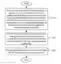 Fig. 01 - Method and system of push-template and URL list for dash on full-duplex protocols