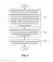 Fig. 04 - Method and system of push-template and URL list for dash on full-duplex protocols