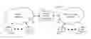 Fig. 01 - System and method for live service content handling with content storing servers caching popular content therein