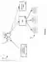 Fig. 02 - Linear channel distribution of content in a telecommunications network