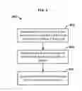Fig. 09 - Behavior modeling based on content genre