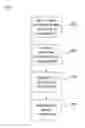 Fig. 01 - Discovery of network resources accessible by internet of things devices