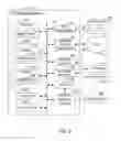 Fig. 10 - Discovery of network resources accessible by internet of things devices