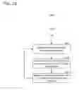 Fig. 09 - Methods for performing mobile communications between mobile terminal devices, base stations, and network control devices