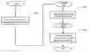 Fig. 01 - Method of Multi-Connectivity Configuration