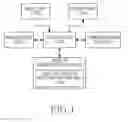 Fig. 02 - Apparatus and method for reducing power consumption in portable terminal
