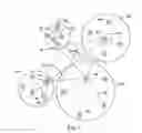 Fig. 02 - Technologies for managing internal time synchronization