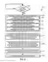 Fig. 07 - Technologies for managing internal time synchronization