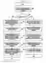 Fig. 07 - Channel state information request/feedback method and apparatus