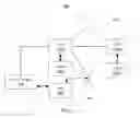 Fig. 02 - Distributed core architecture for implementing wireless communication networks