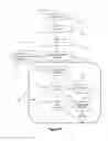 Fig. 07 - Method for analyzing operating parameters for lighting technologies