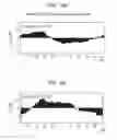 Fig. 35 - Methods and kits for assessing neurological and ophthalmic function and localizing neurological lesions