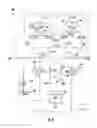 Fig. 07 - Manual release systems for ambulance cots
