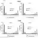 Fig. 07 - Lipid scavenging in Ras cancers
