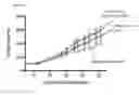 Fig. 13 - Lipid scavenging in Ras cancers