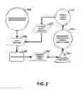 Fig. 03 - CONTROL AND CHARACTERIZATION OF MEMORY FUNCTION