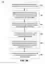Fig. 05 - CONTROL AND CHARACTERIZATION OF MEMORY FUNCTION