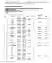 Fig. 02 - Cyclotides as immunosuppressive agents