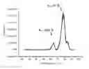 Fig. 01 - OPTIMIZED RATIOS OF AMINO ACIDS AND SUGARS AS AMORPHOUS STABILIZING COMPOUNDS IN PHARMACEUTICAL COMPOSITIONS CONTAINING HIGH CONCENTRATIONS OF PROTEIN-BASED THERAPEUTIC AGENTS