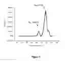 Fig. 02 - OPTIMIZED RATIOS OF AMINO ACIDS AND SUGARS AS AMORPHOUS STABILIZING COMPOUNDS IN PHARMACEUTICAL COMPOSITIONS CONTAINING HIGH CONCENTRATIONS OF PROTEIN-BASED THERAPEUTIC AGENTS