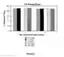 Fig. 04 - OPTIMIZED RATIOS OF AMINO ACIDS AND SUGARS AS AMORPHOUS STABILIZING COMPOUNDS IN PHARMACEUTICAL COMPOSITIONS CONTAINING HIGH CONCENTRATIONS OF PROTEIN-BASED THERAPEUTIC AGENTS