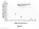 Fig. 06 - OPTIMIZED RATIOS OF AMINO ACIDS AND SUGARS AS AMORPHOUS STABILIZING COMPOUNDS IN PHARMACEUTICAL COMPOSITIONS CONTAINING HIGH CONCENTRATIONS OF PROTEIN-BASED THERAPEUTIC AGENTS
